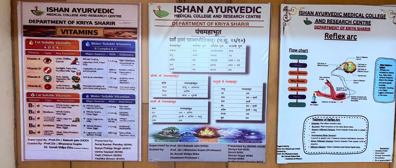 Department of Kriya Sharir - Key area 1